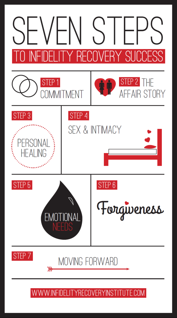 The 7 Steps to Affair Recovery