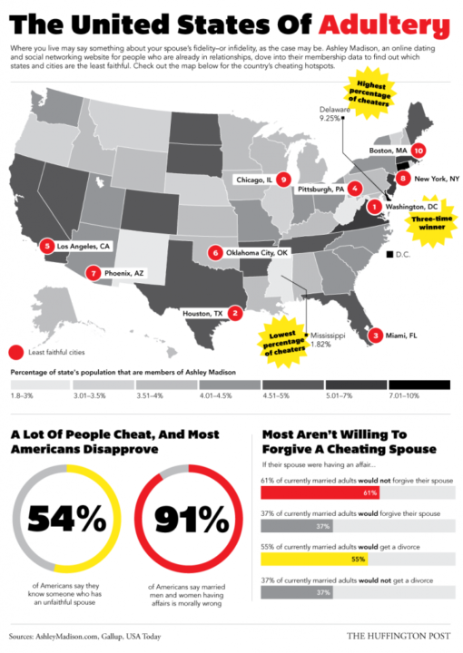 Cheating Map The Infidelity Recovery Institute