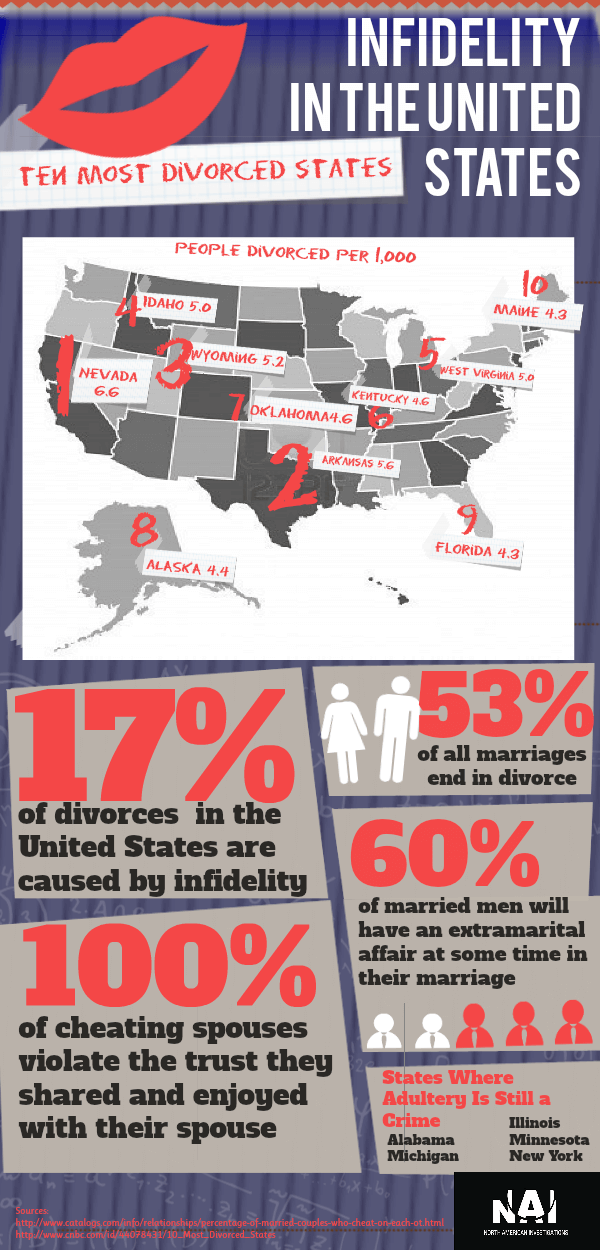 Infidelity In The Usa The 10 Most Divorced States The Infidelity