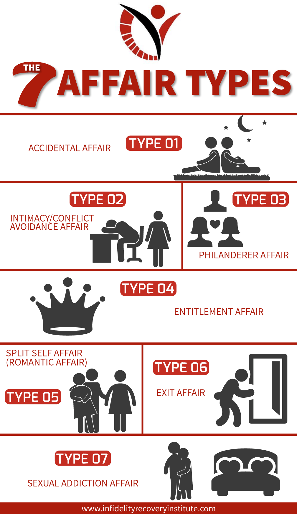 Infographic The 7 Types Of Affairs The Infidelity Recovery Institute 0808