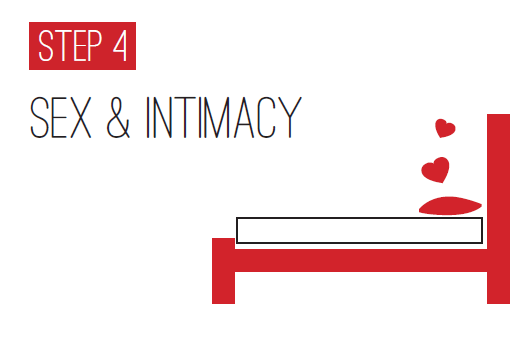 Step 4 Sex And Intimacy Infidelity Recovery Institute 