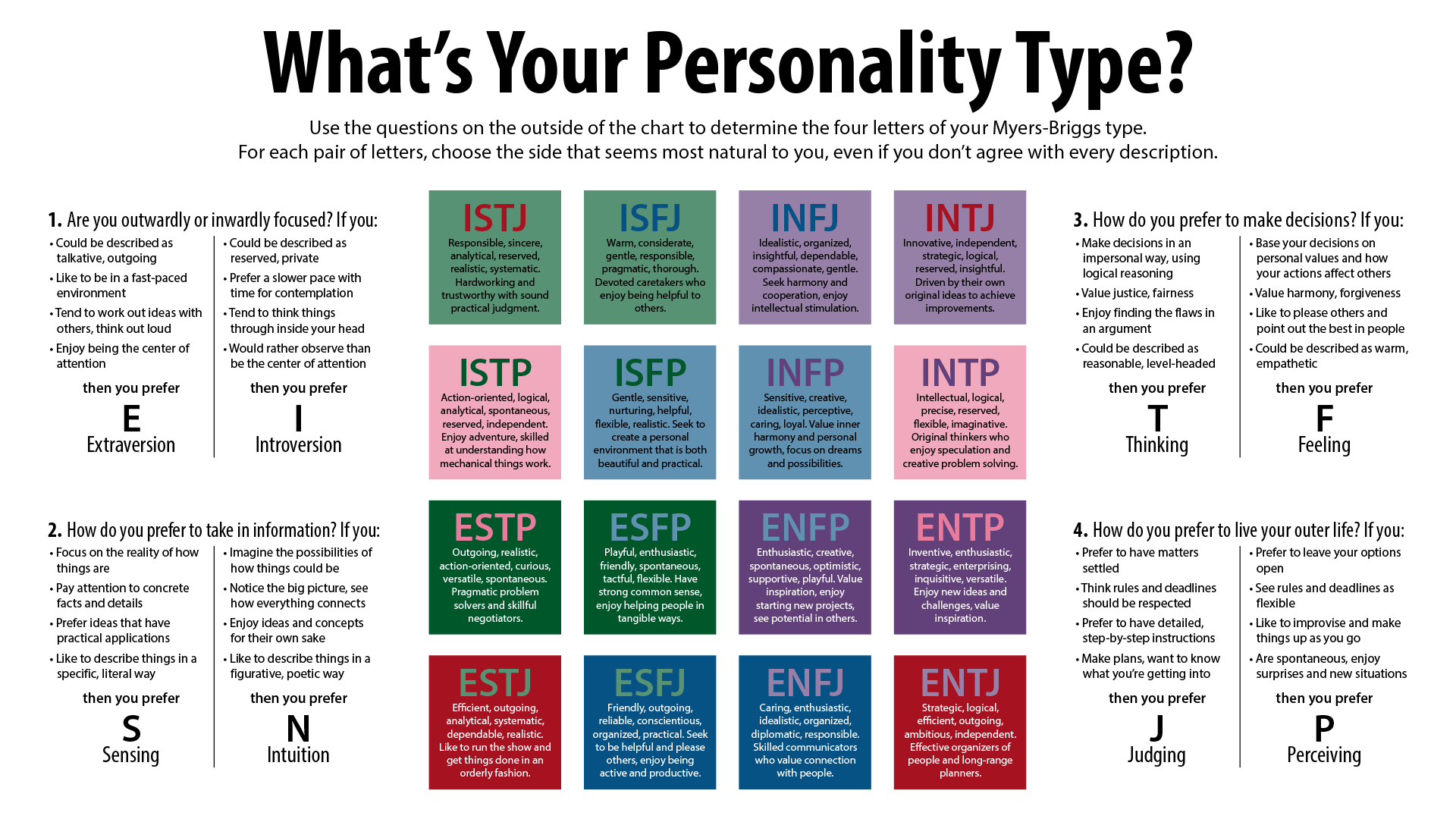Personality Types - Find Yours here